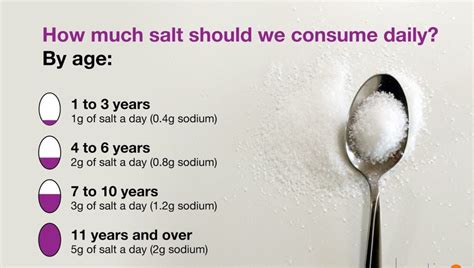 How many oz in a teaspoon of salt. Things To Know About How many oz in a teaspoon of salt. 
